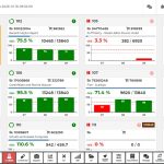 Panel de control OEE en planta industrial con vista en mosaico de varias máquinas, mostrando estados de producción, porcentajes de eficiencia, unidades producidas, paradas y alertas en tiempo real.