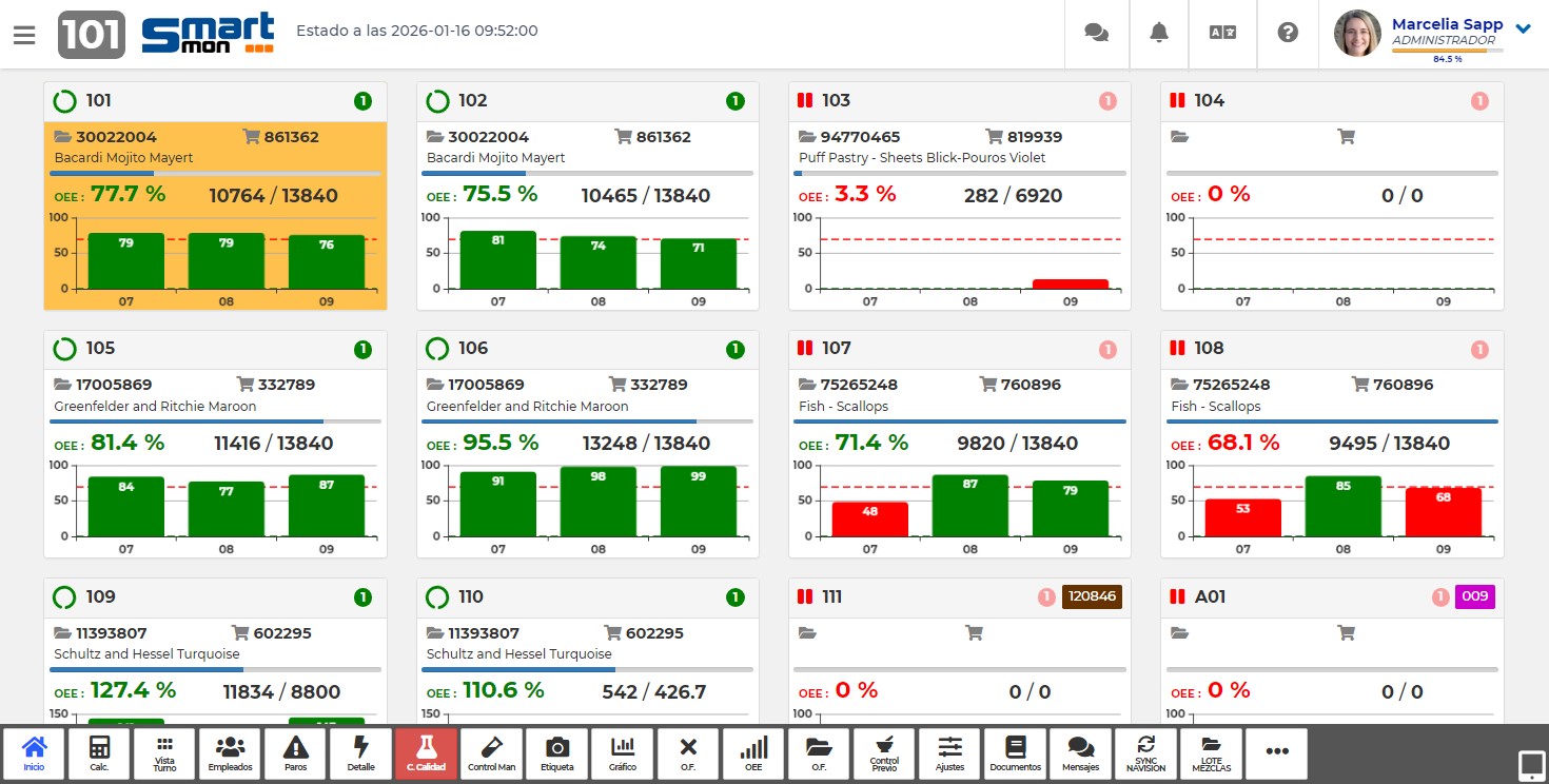 pantalla oee en tiempo real