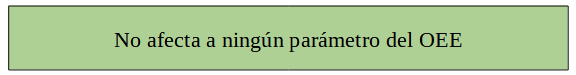 ningun paro