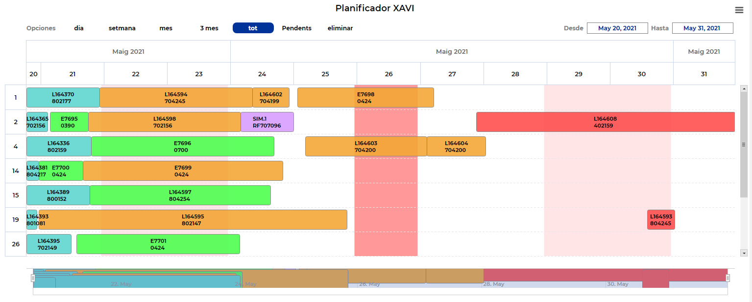secuenciador de la producción, SmartMon.