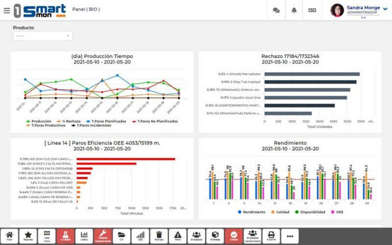 6 M DULO DE REPORTES VISUALES SmartMon
